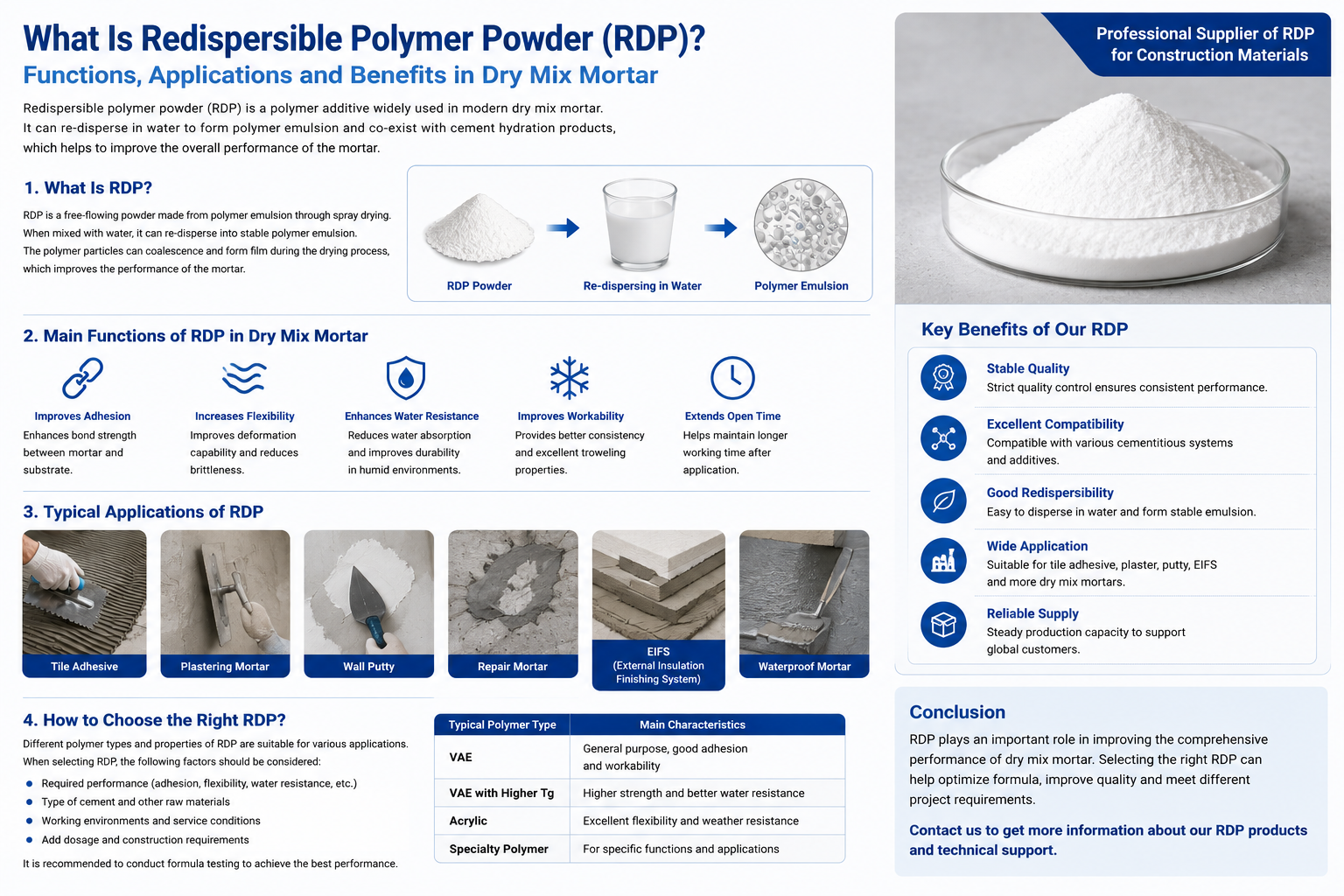 Redispersible Polymer Powder (RDP) (2).png